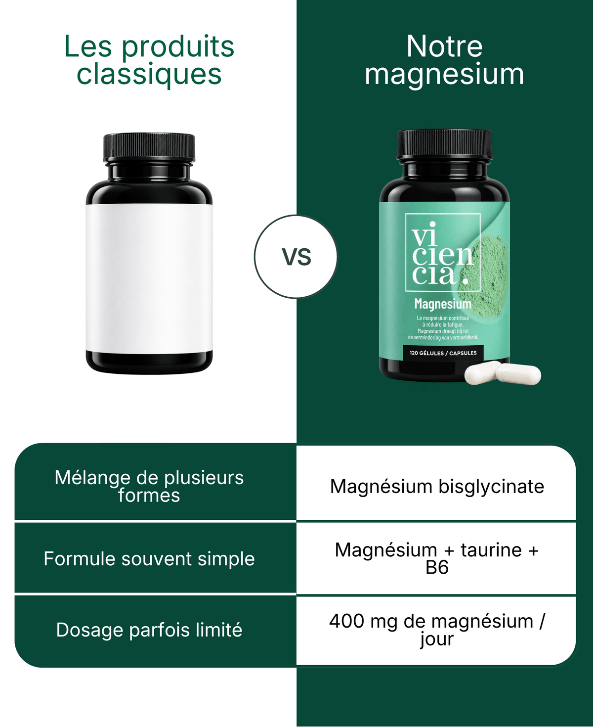 Magnesium bisglycinate taurine B6