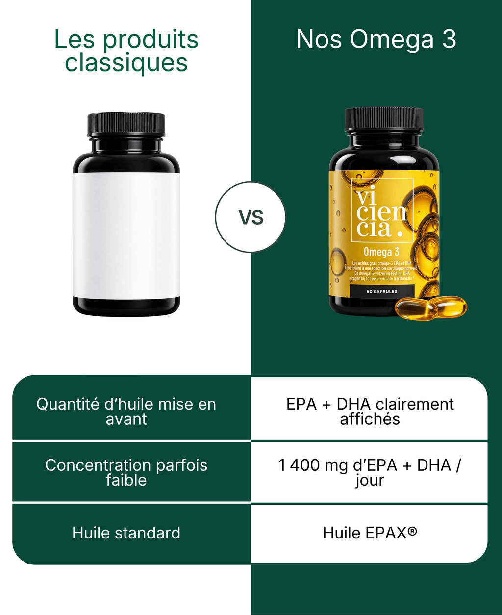 Oméga 3 EPA-DHA EPAX®