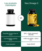Oméga 3 EPA-DHA EPAX®