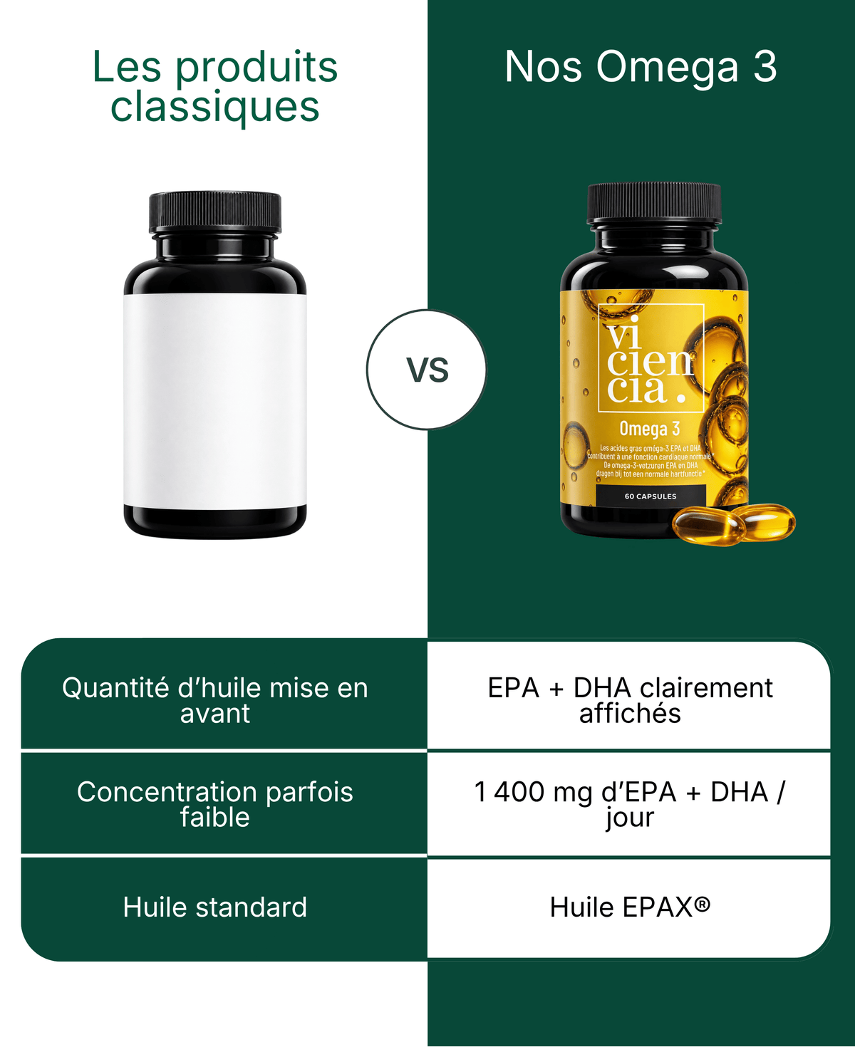 Oméga 3 EPA-DHA EPAX®