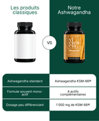Ashwagandha KSM-66® - L-théanine