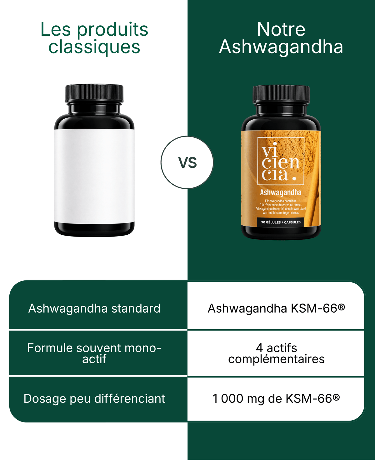 Ashwagandha KSM-66® - L-théanine