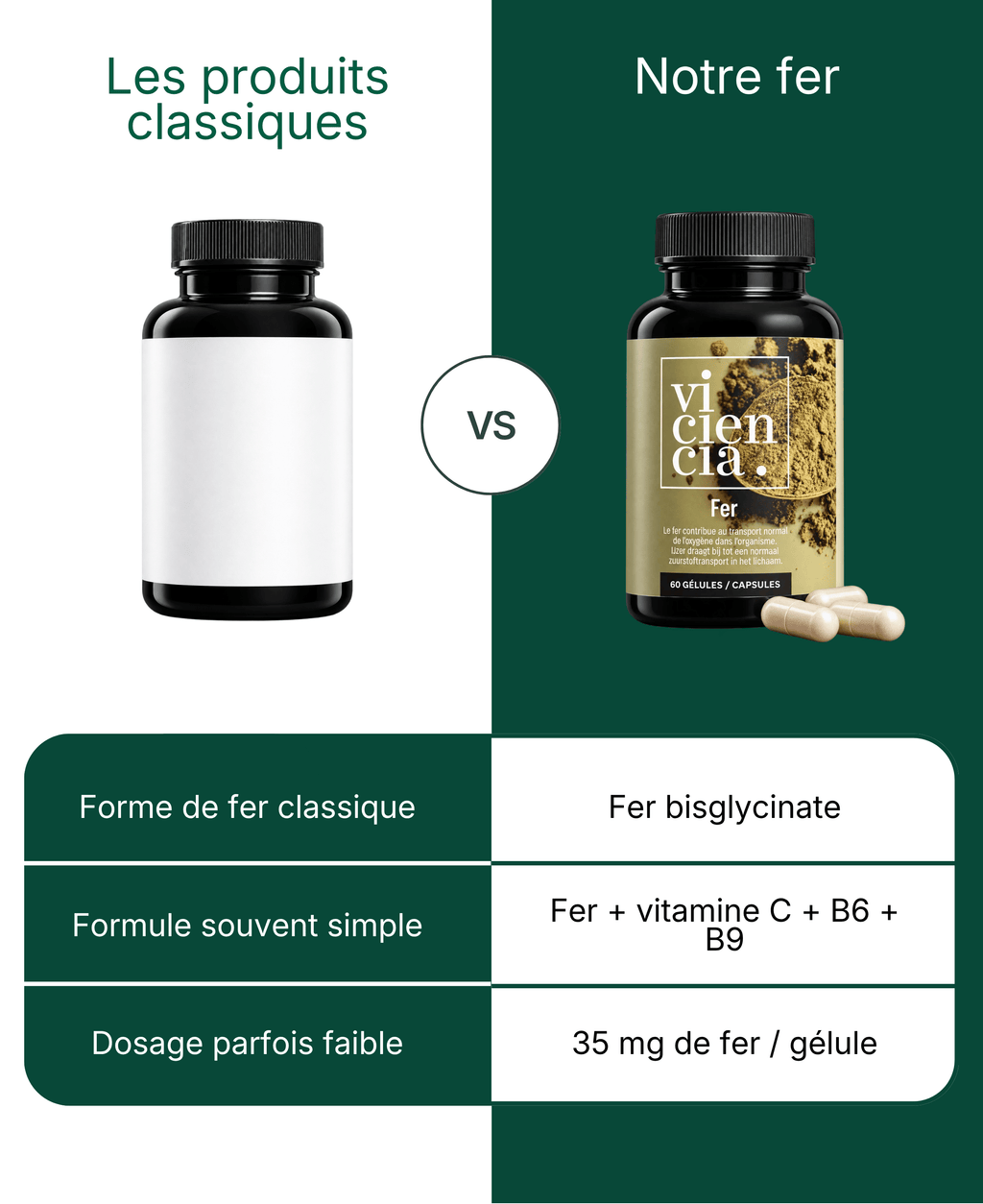 Fer bisglycinate