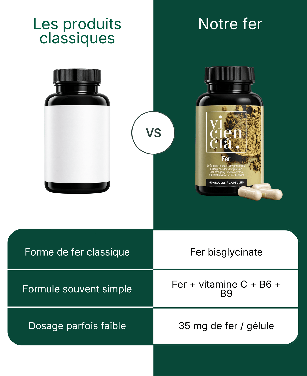 Fer bisglycinate