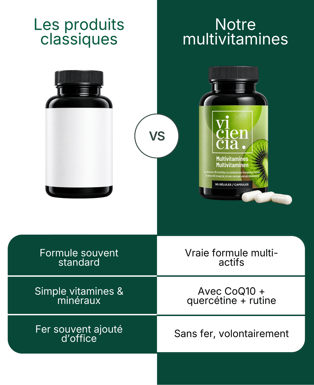 Multivitamines avec CQ10
